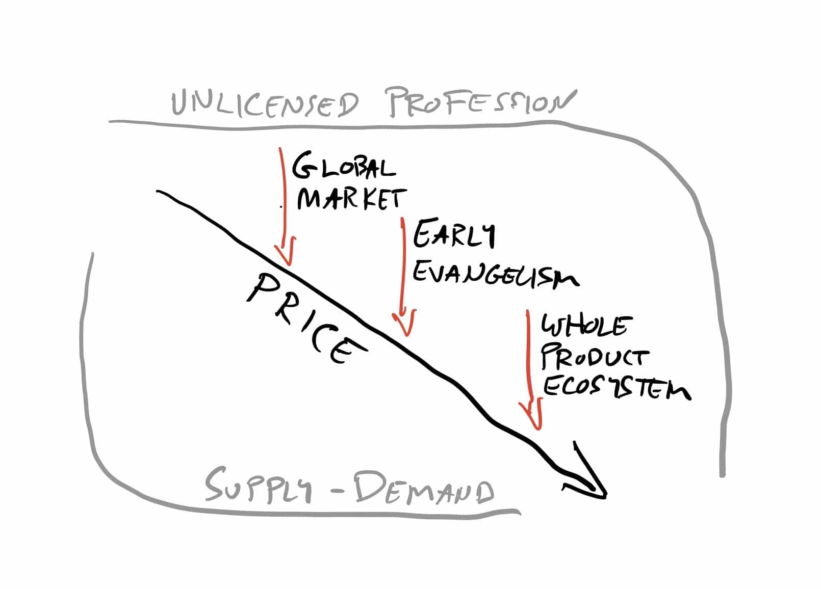 specializing or positioning independent consultant - Experiential marketing learning for independent consultants